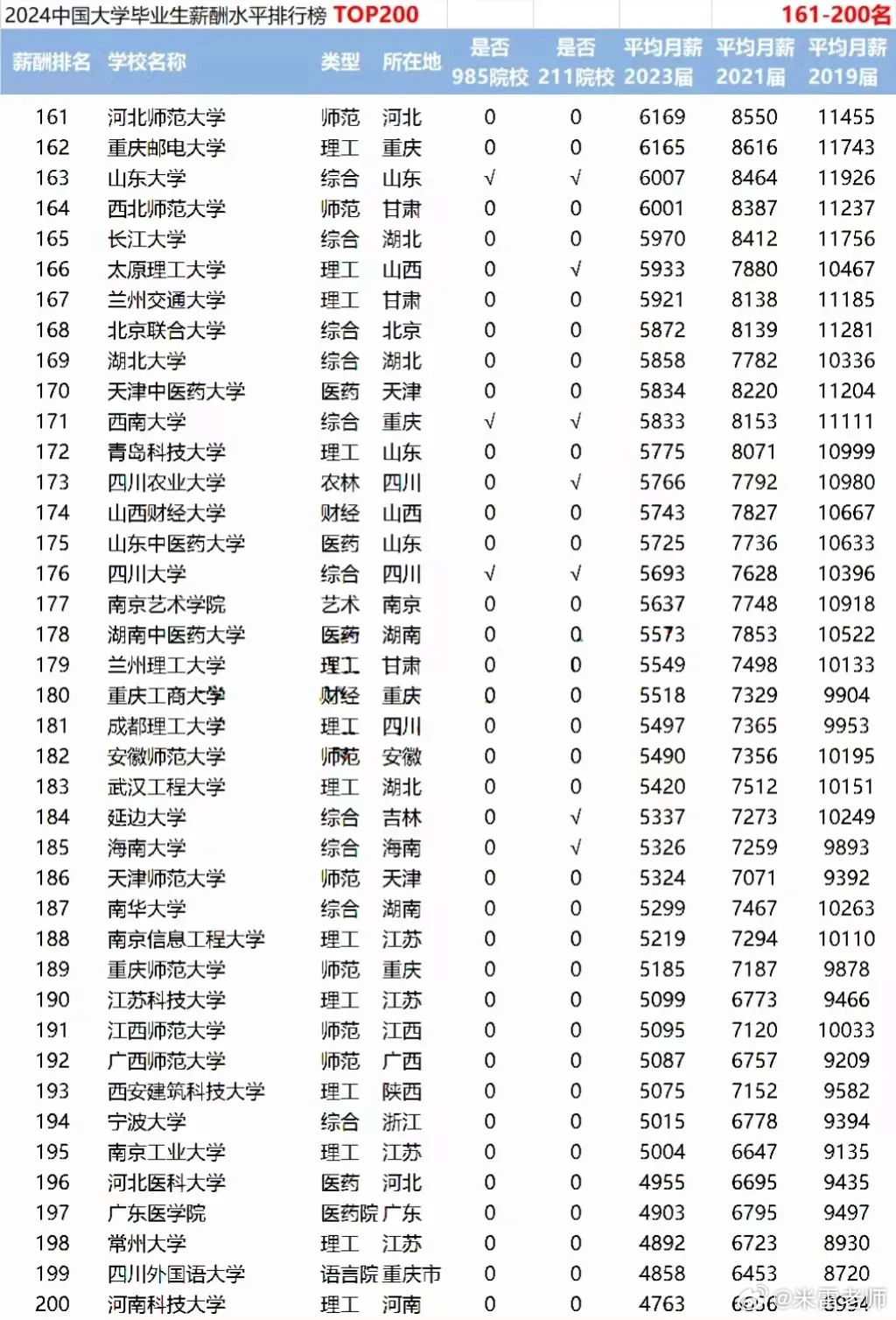 粉末冶金哪些大学排名